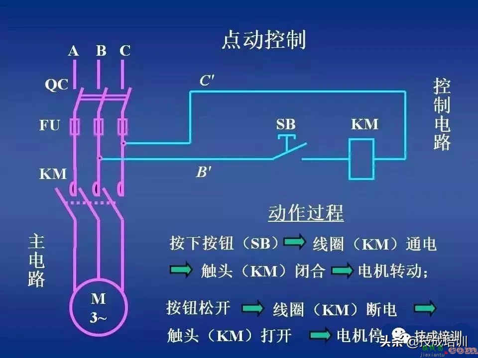 电气控制讲解：继电器-接触器自动控制+图解，80张PPT给你讲清楚 ...  第28张