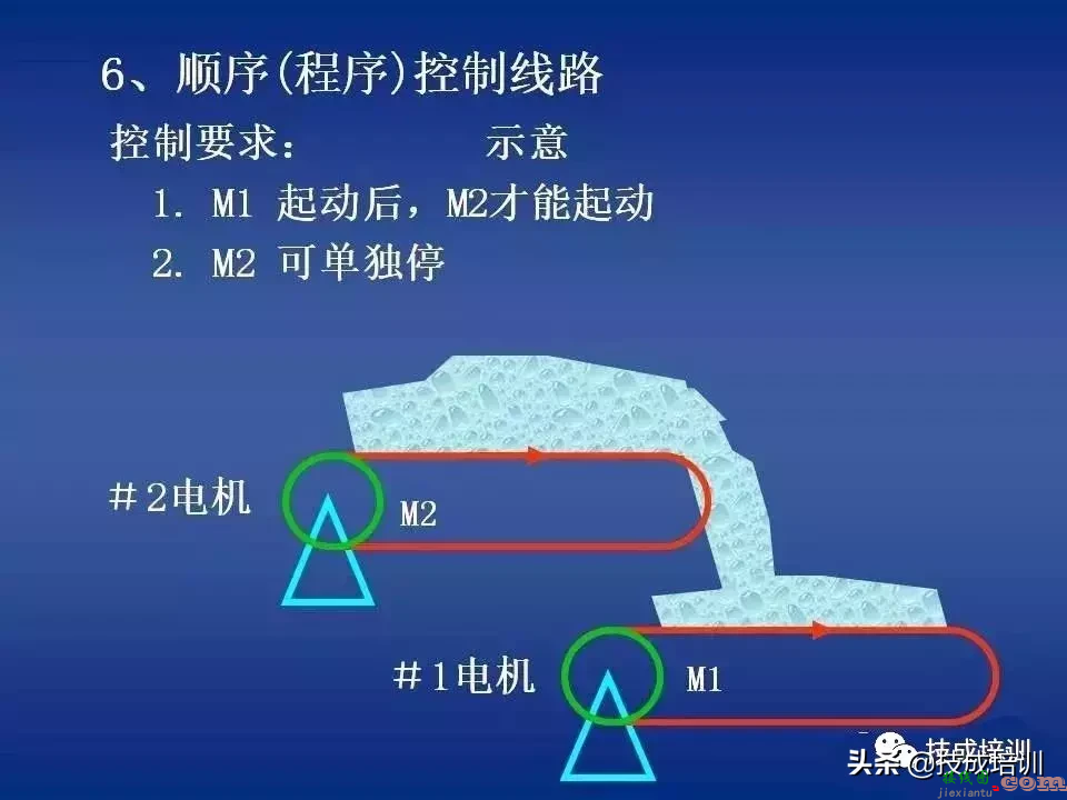 电气控制讲解：继电器-接触器自动控制+图解，80张PPT给你讲清楚 ...  第38张