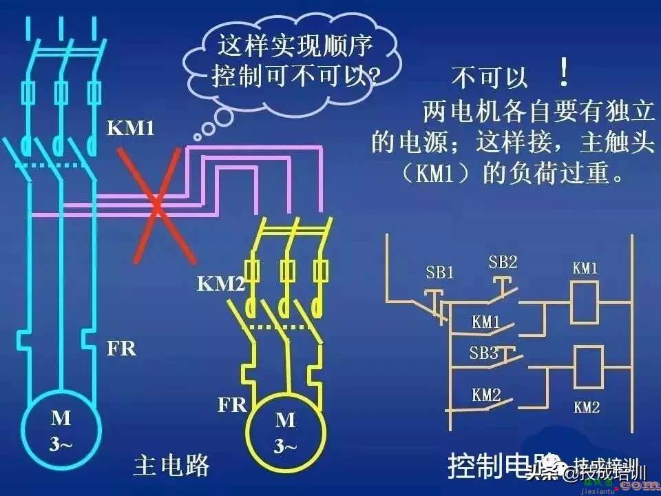 电气控制讲解：继电器-接触器自动控制+图解，80张PPT给你讲清楚 ...  第40张