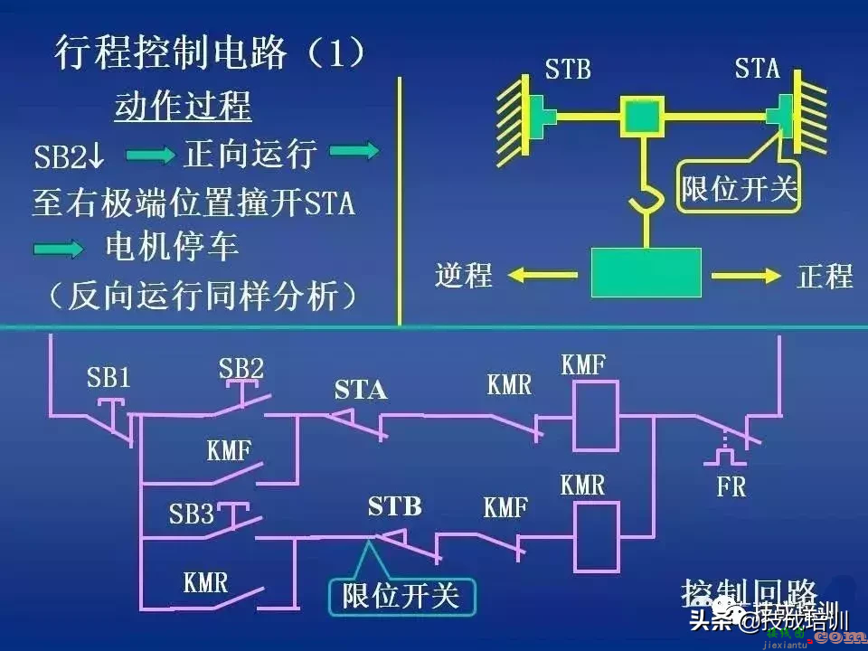 电气控制讲解：继电器-接触器自动控制+图解，80张PPT给你讲清楚 ...  第46张