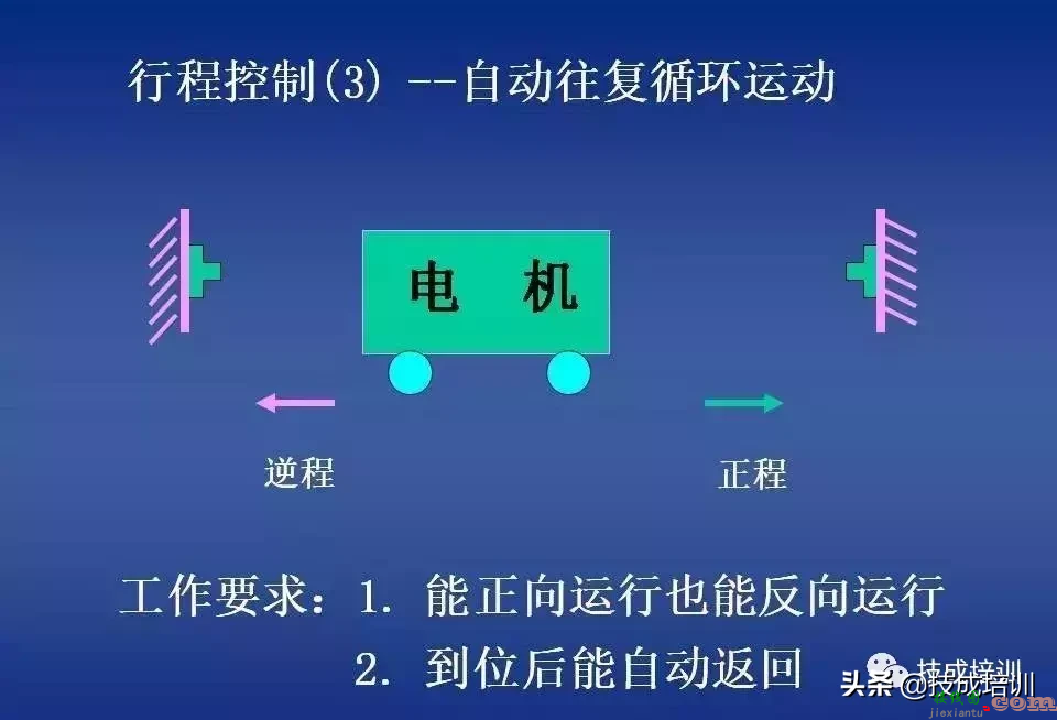 电气控制讲解：继电器-接触器自动控制+图解，80张PPT给你讲清楚 ...  第48张