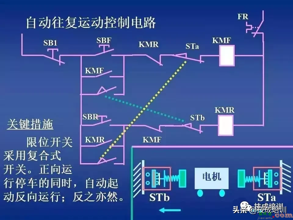 电气控制讲解：继电器-接触器自动控制+图解，80张PPT给你讲清楚 ...  第49张