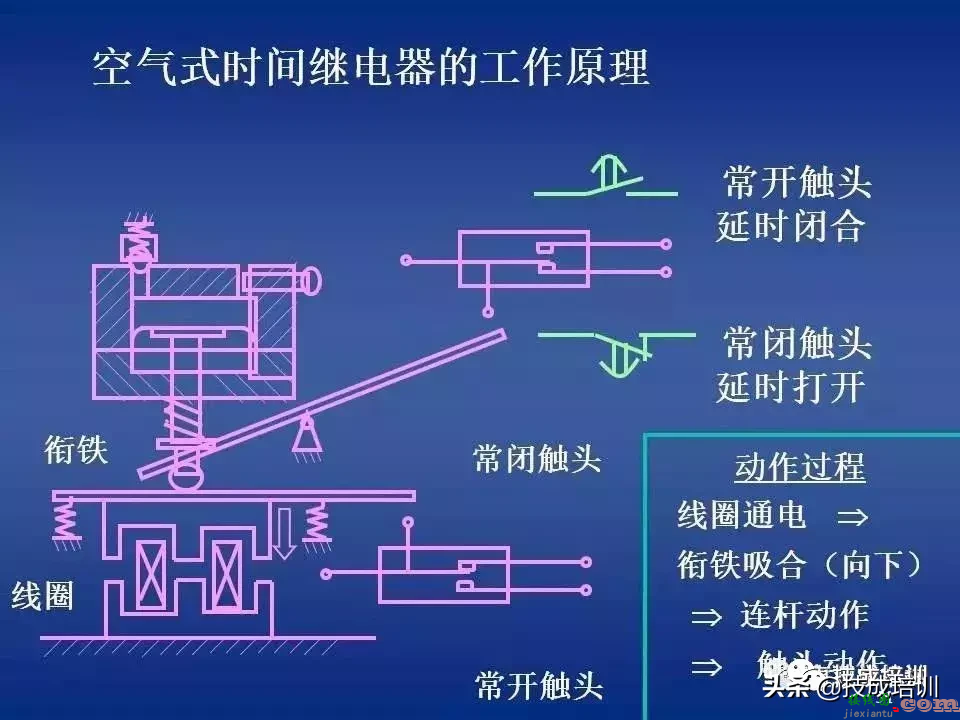 电气控制讲解：继电器-接触器自动控制+图解，80张PPT给你讲清楚 ...  第51张