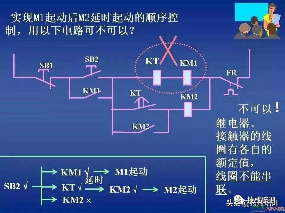 电气控制讲解：继电器-接触器自动控制+图解，80张PPT给你讲清楚 ...  第53张