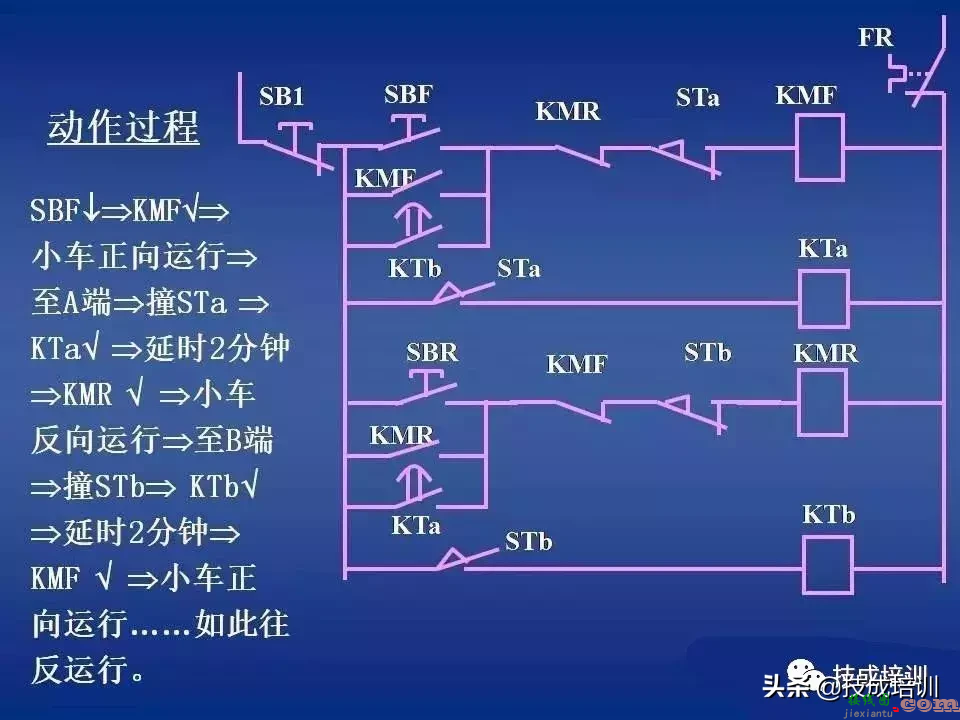 电气控制讲解：继电器-接触器自动控制+图解，80张PPT给你讲清楚 ...  第60张