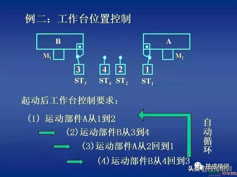 电气控制讲解：继电器-接触器自动控制+图解，80张PPT给你讲清楚 ...  第63张