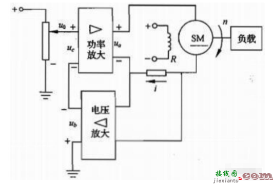 自动控制的基本控制方式  第1张