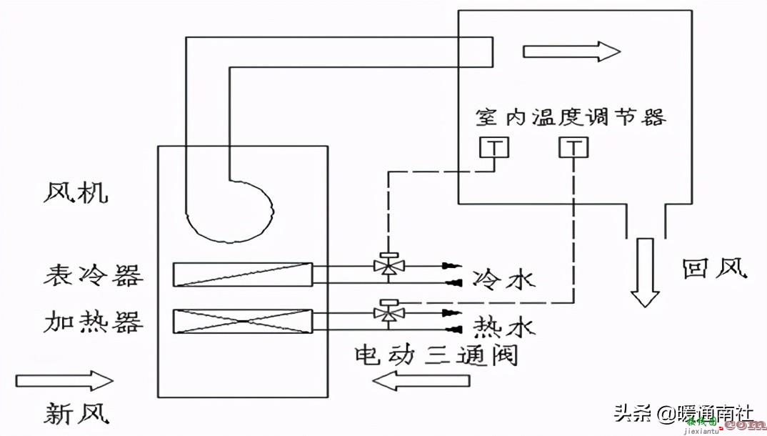 AHU自动控制基础知识  第1张