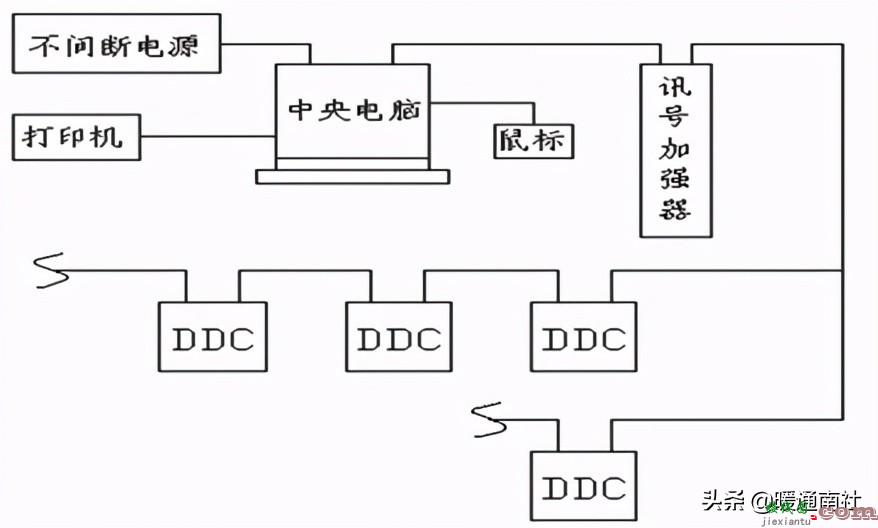 AHU自动控制基础知识  第3张