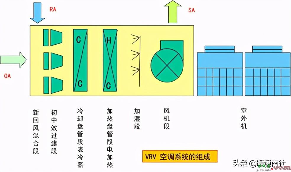 AHU自动控制基础知识  第5张