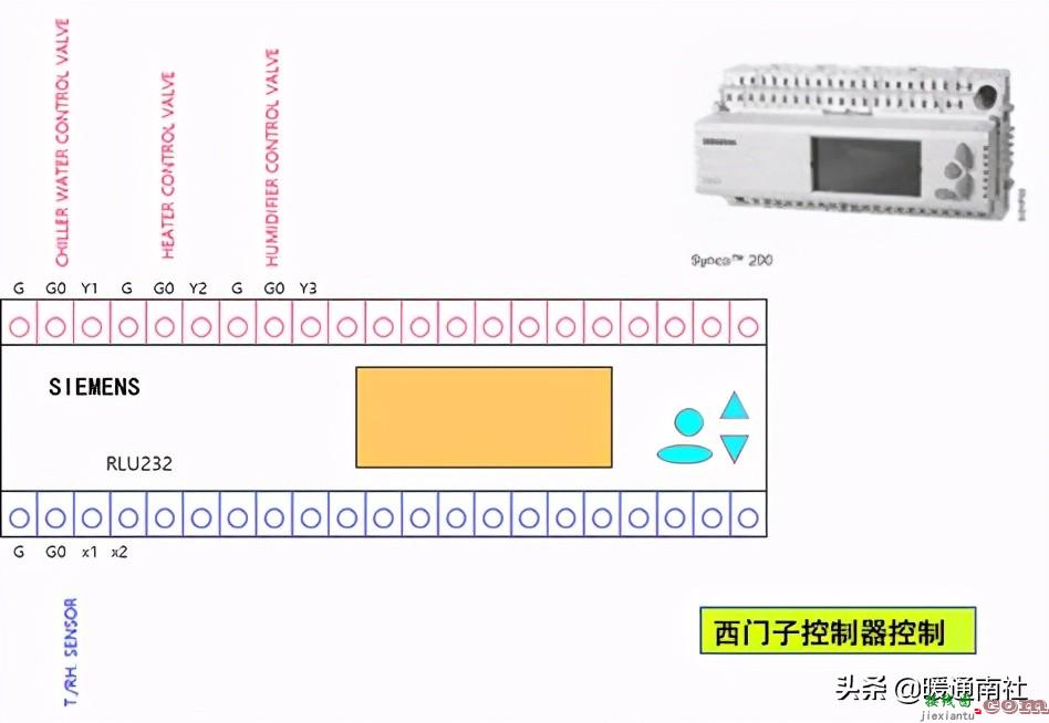 AHU自动控制基础知识  第17张