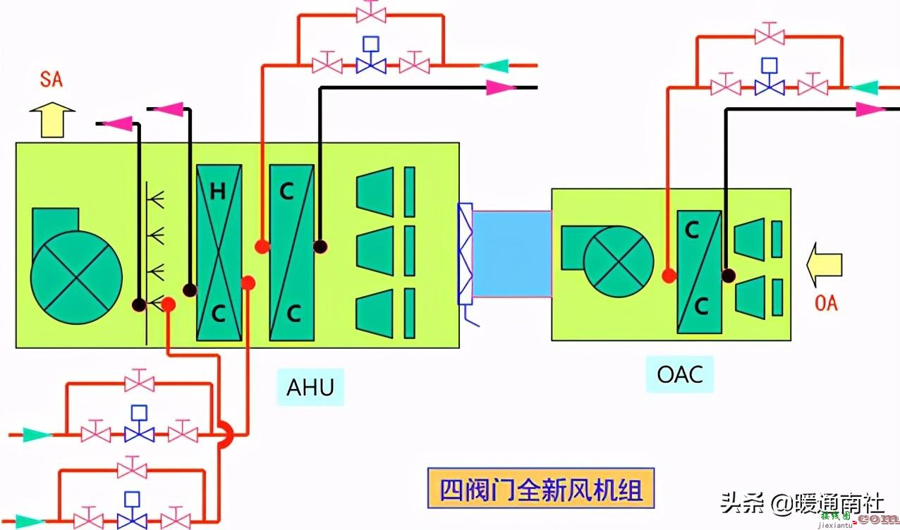 AHU自动控制基础知识  第19张