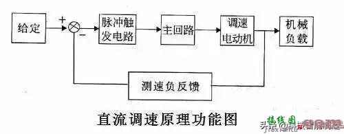 60多种自动控制原理图，能看懂的都是自动化高手，我基本都看不懂 ...  第36张