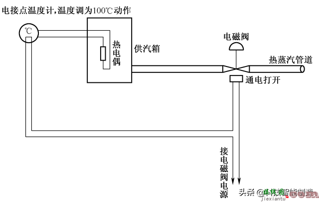 60多种自动控制原理图，能看懂的都是自动化高手，我基本都看不懂 ...  第39张