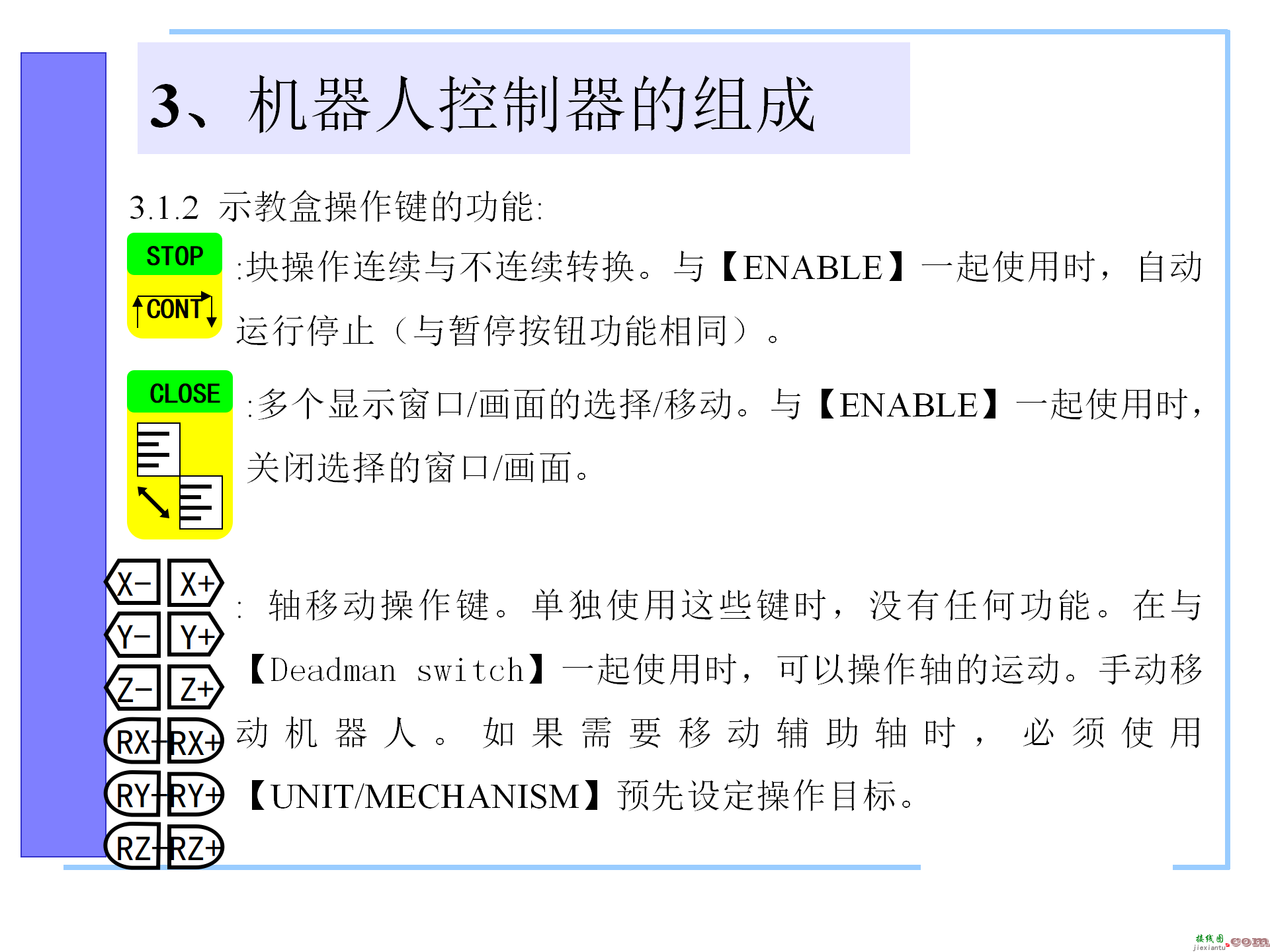 机器人控制系统的构成，机器人控制器的组成，机器人的控制语言 ...  第24张