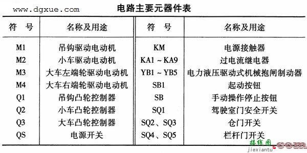 凸轮控制器直接控制的10t桥式起重机电路  第2张