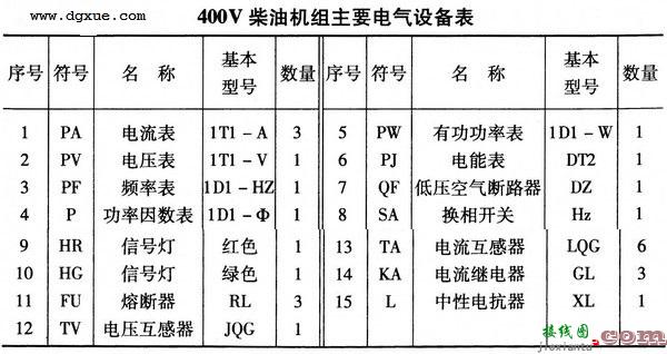 柴油发电机组电路  第3张