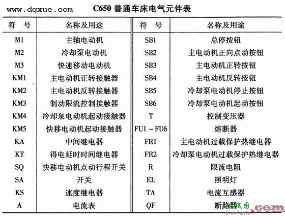 C650普通车床继电接触器控制电路图  第2张