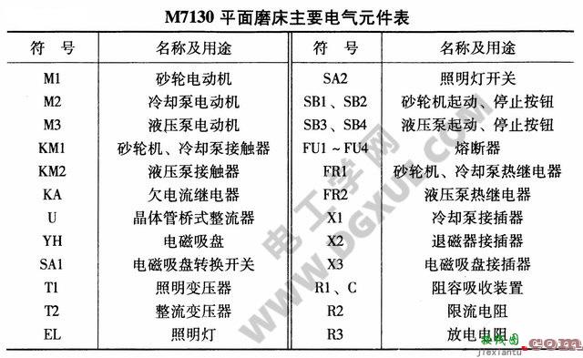 M7130平面磨床电气控制原理电路图解  第3张