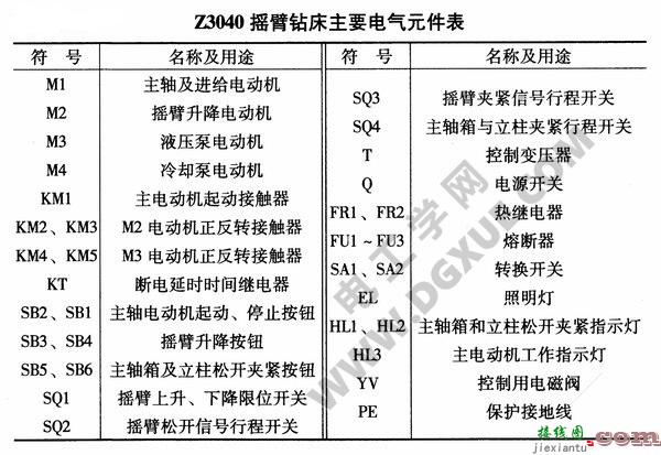 Z3040摇臂钻床电气控制电路讲解  第2张