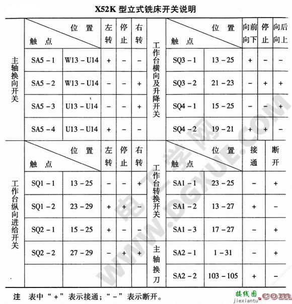 X52K型立式铣床电气控制电路原理图解  第3张