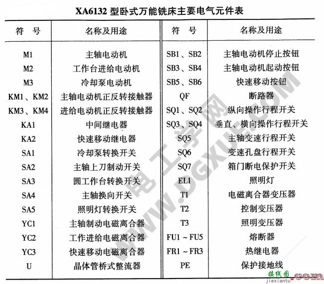 XA6132型卧式万能铣床电气控制电路原理图解  第3张