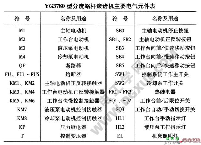 YG3780型分度蜗杆滚齿机电气控制电路原理图解  第2张