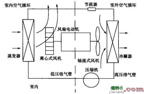 窗式空调器电路制冷原理讲解  第3张