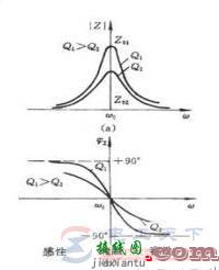 信号滤波器电路的作用及阻抗计算方法  第4张