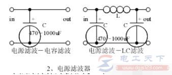 电源滤波电路的滤波过程分析  第1张