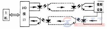 两级光电耦合器远距离的隔离传送方法  第1张