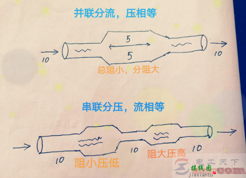 电路串联与并联入门知识  第4张