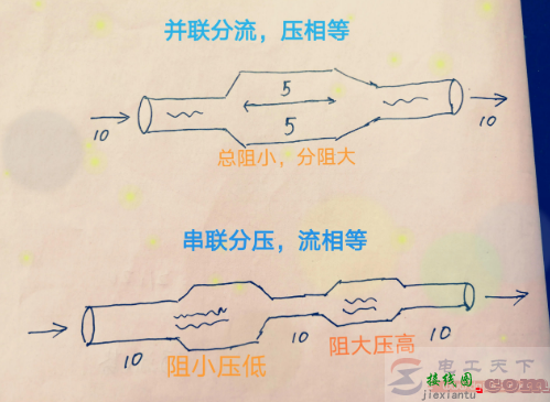 电路串联与并联入门知识  第3张