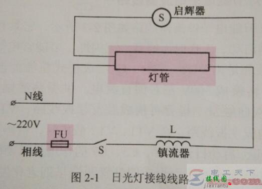 日光灯与白炽灯及紫外线杀菌灯等接线线路图  第1张