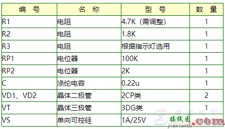 一例可控硅自动恒流充电器的电路原理图  第2张