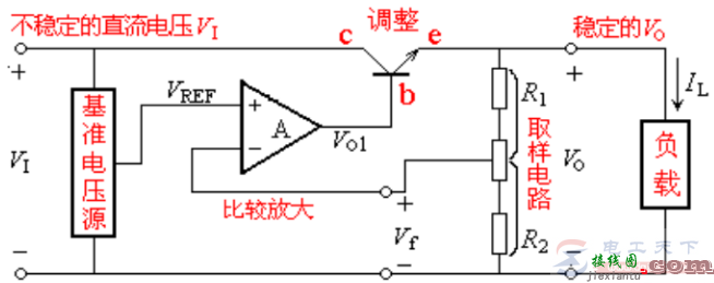 串联反馈式稳压电路的工作原理说明  第1张