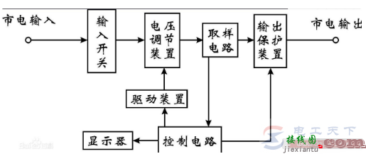 交流稳压器电路的工作原理浅析  第1张