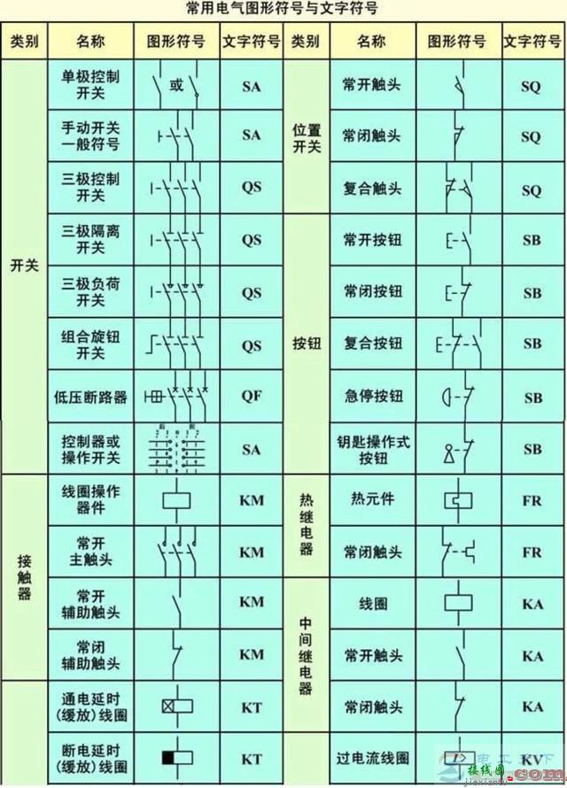 如何按照电路图接对线路  第2张