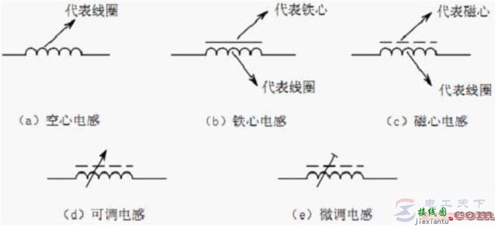 电感元件的定义，电感元件的符号说明  第1张