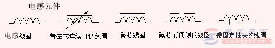 电感元件的定义，电感元件的符号说明  第2张