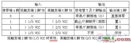 555定时器集成芯片的内部结构  第2张