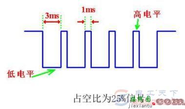 一文看懂调光电路分类与调光电路图  第1张