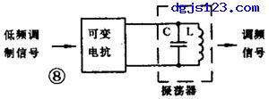 调频电路与鉴频电路入门知识  第1张