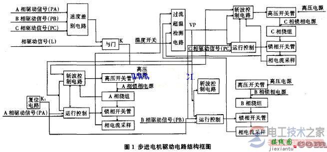 步进电机驱动电路图及电路功能说明  第1张