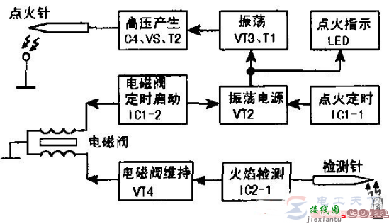 一例热水器脉冲电路的组成框图与电路原理图说明  第1张