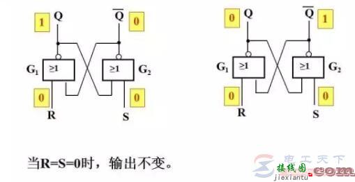 基本RS触发器的双稳态电路及输入输出关系表  第3张