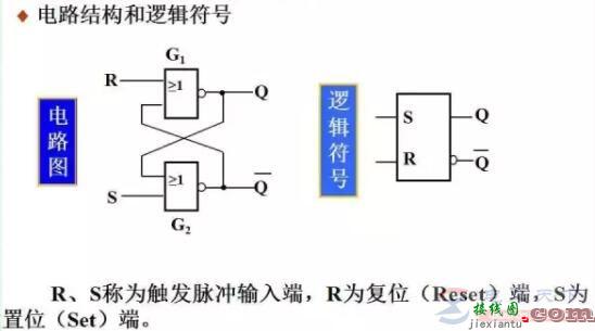 基本RS触发器的双稳态电路及输入输出关系表  第2张