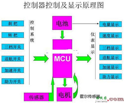 纯电动汽车电气原理图，两轮电动车的运转原理  第2张