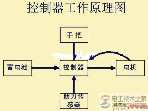 纯电动汽车电气原理图，两轮电动车的运转原理  第1张