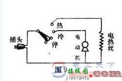 电吹风的结构组成与原理分析  第2张